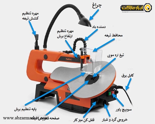 آشنایی با انواع اره مویی برقی کاربرد اره مویی برقی ابزارمارکت